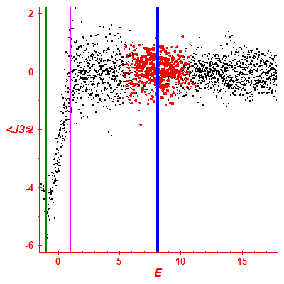 Peres lattice <J3>